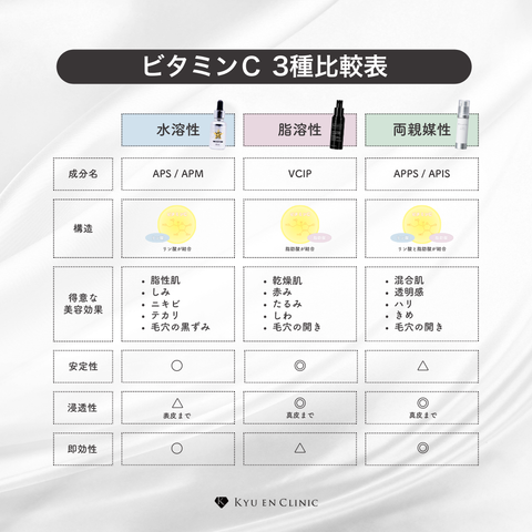 C+コレクティングコンプレックス30% - キュウエンクリニック C+コレクティングコンプレックス30% - キュウエンクリニック
